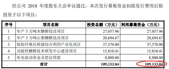 华康药业陷侵权诉讼 污染遭罚员工涉贿案