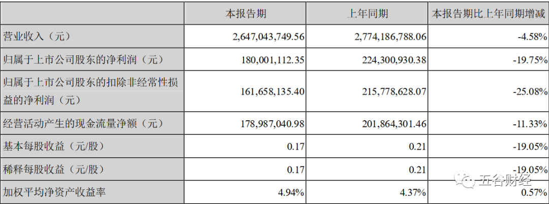 金龙鱼上市前夕：菜籽油检出转基因成分被拒入境