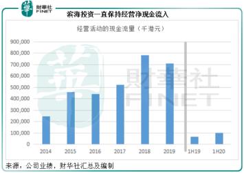 滨海投资：引入中石化战略投资 可优势互补