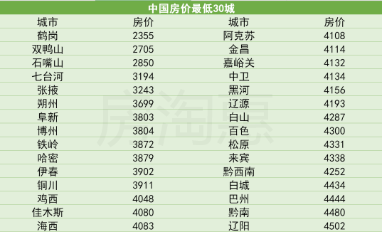 30城迎來(lái)超低房?jī)r(jià) 你準(zhǔn)備抄底買房嗎？
