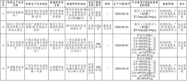 广西抽检月饼154批次4款不合格 大肠菌群等超标