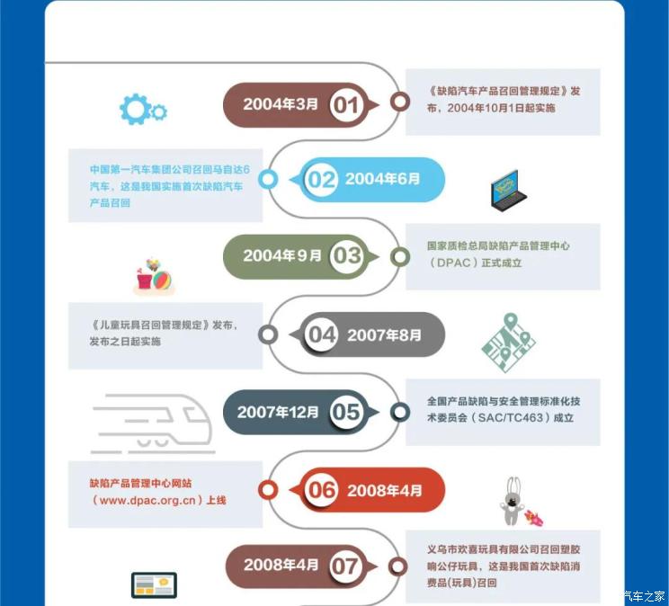 国内缺陷汽车召回制度实施16年 共召回2100余次