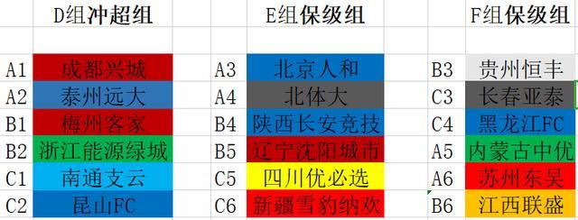 中甲比赛第二阶段分组待定 东吴、联盛保级堪忧