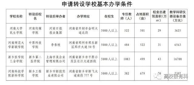 河南大学民生学院转设方案:未来可发展成为“河南传媒大学”