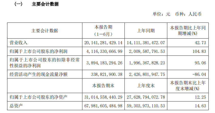 光伏龍頭隆基股份(601012.SH)二股東五年之后再拋減持計(jì)劃