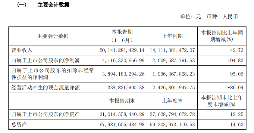 隆基股份(601012.SH)二股东五年之后再抛减持计划 现金流锐减