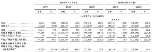 嘀嗒出行上市前夕：卷入20宗诉讼 涉及行政罚款77次