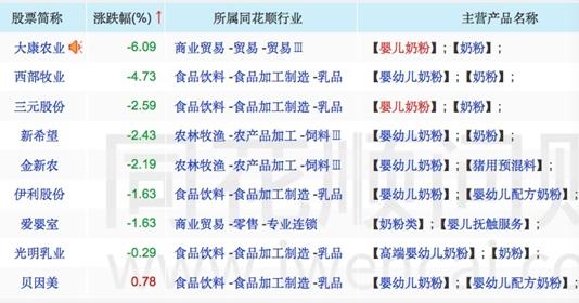 中国飞鹤暴跌近11% 谁在跑路？大摩私募套现近40亿