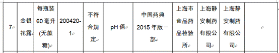 静安制药金银花露又现质量缺陷 此前也曾两次因质量问题遭罚