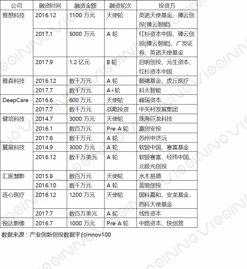 人工智能+医疗影像 国外公司率先探路