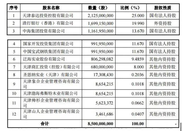 渤海银行ipo上市 不良率、不良贷款攀升