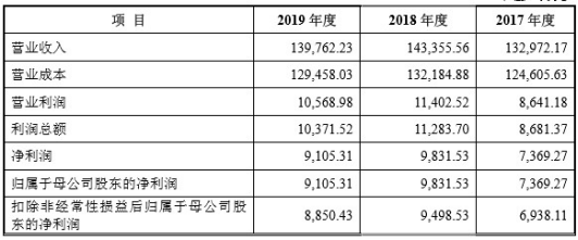 富春染織IPO：招股書與年報數(shù)據(jù)