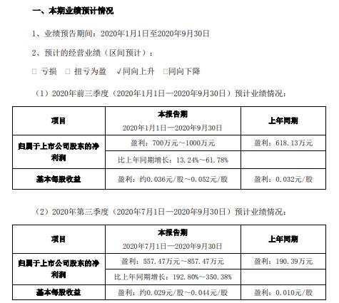 汇源通信(000586)上市赚1000万？光缆、光纤业务收入同比增加