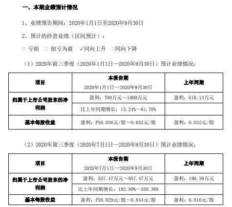 汇源通信(000586)上市赚1000万？光缆、光纤业务收入同比增加