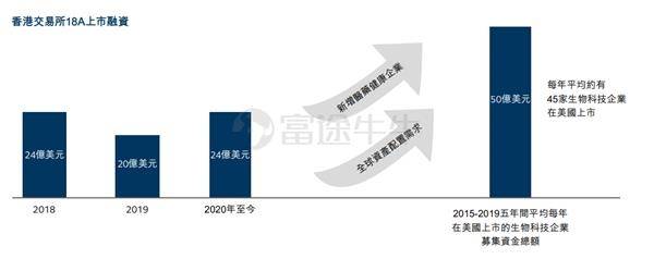 港交所能成为全球最大的生物科技IPO市场吗？你怎么看？