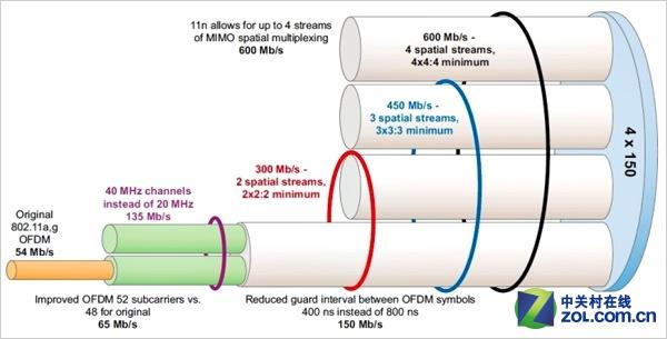 真有“穿墙王”？想要家中WiFi满格的看过来 教你怎么买路由器