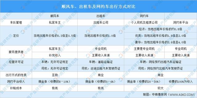 2020年中国顺风车行业市场前景及投资调研报告 渗透率0.19%