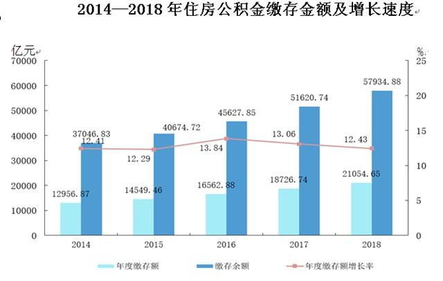 公积金缓缴新政 涉及资金量最高可达数千亿