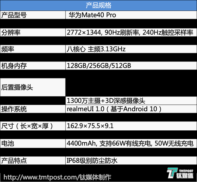 华为Mate40 Pro体验 麒麟芯片与徕卡四摄都升级