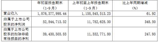 妙可蓝多(600882.SH)前三季净利增长348.5% 奶酪棒营收高达8亿