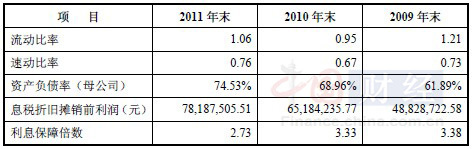 天保重装IPO曾被中止审查 猜想：资产负债率高？