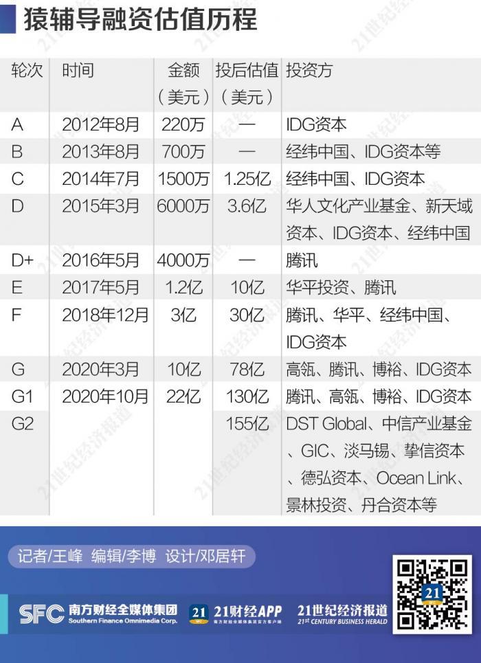 为什么疯狂融资？千亿身价猿辅导的资本奇幻漂流