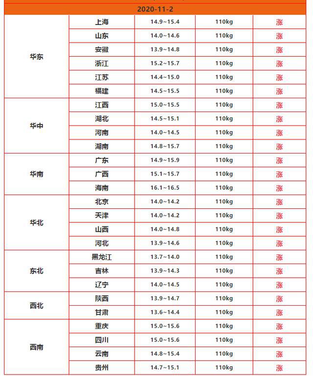 生猪开门两连涨 11月猪价能稳定上涨吗？