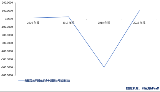 奥马电器（002668.SZ）控制权将易主 接盘公司成立仅两个月？