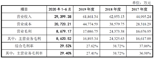 速达股份IPO盈利能力与股东错综复杂的关系引问询