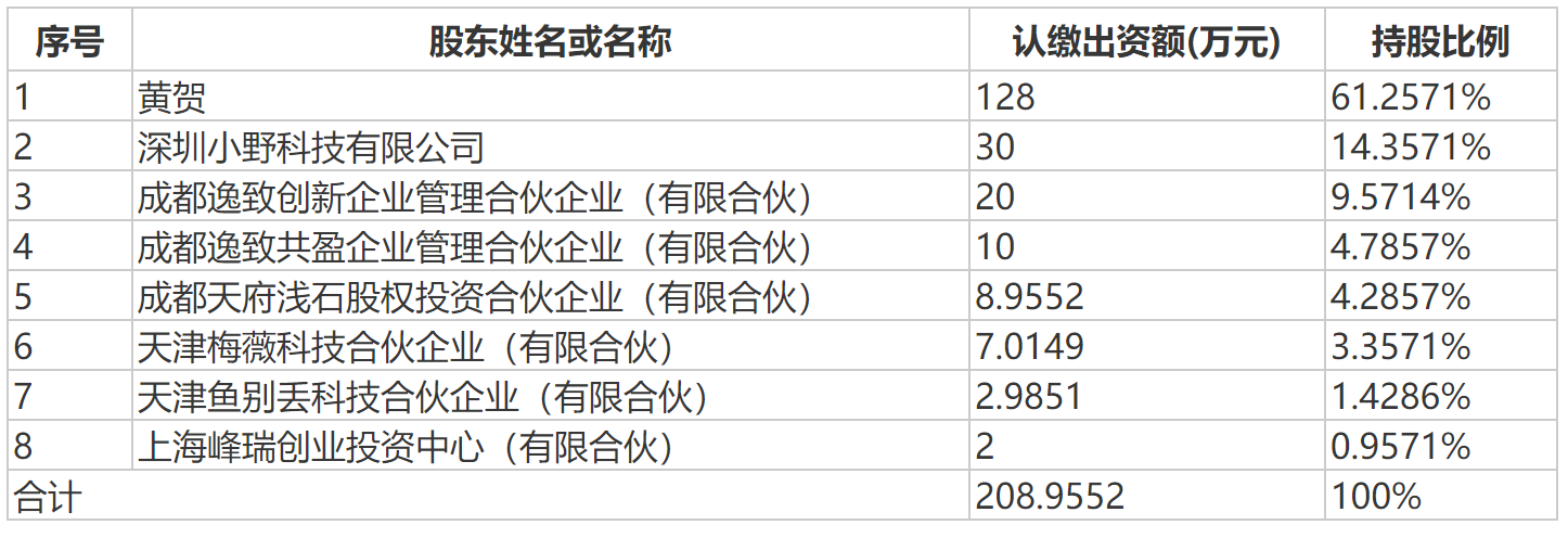 尚纬股份(603333.SH)斥巨资跨界直播业 开盘涨停