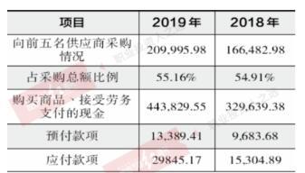 道道全靠“隐秘收益”支撑利润 存货存在明显矛盾