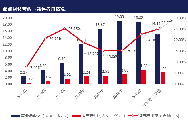 嫁给头条后 掌阅科技（603533.SH）嫁入豪门能否翻身？