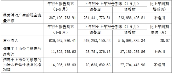 恒银科技（603106.SH）业绩预告信披不准 江浩然等4人遭批评