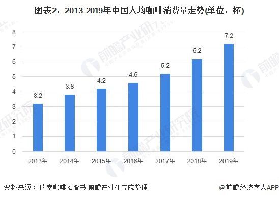 同仁堂推出中药咖啡 枸杞拿铁、益母草玫瑰拿铁来一杯吧