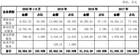 挖金客4冲上市拟募资4.4亿元 实控人之一35.75%股权被申请冻结