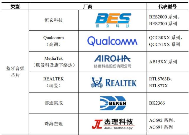 TWS当道，如何挑选合适的真无线蓝牙耳机？建议来了