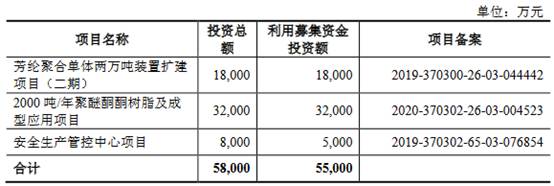 凯盛新材冲刺创业板 主营收现比上限70%分红猛