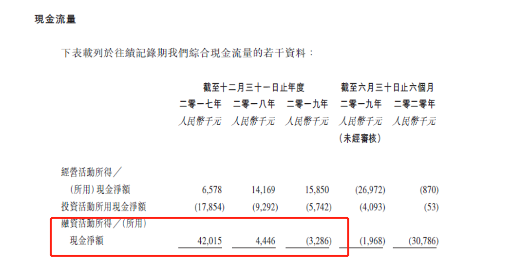 时空视点赴港上市：市占率低盈利能力弱且应收账款激增