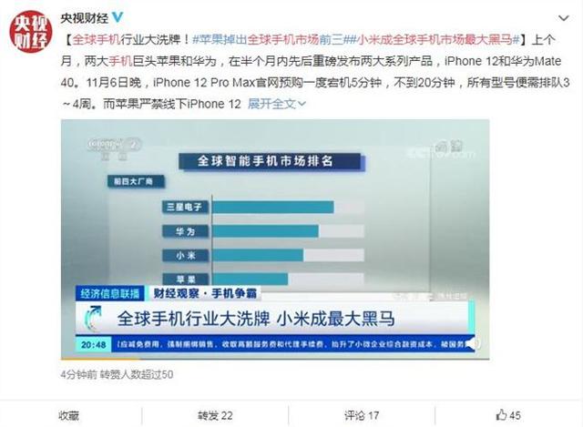 苹果掉出全球手机市场前三 小米是第一梯队里最大的黑马