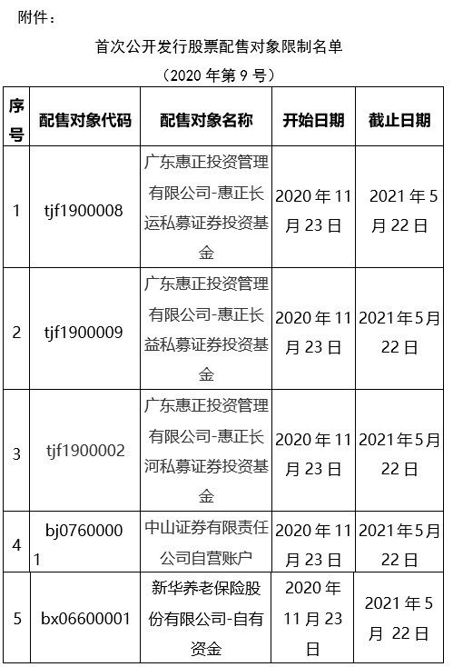 中山证券自营账户遭限制参与打新半年 董事长、总裁双双换人