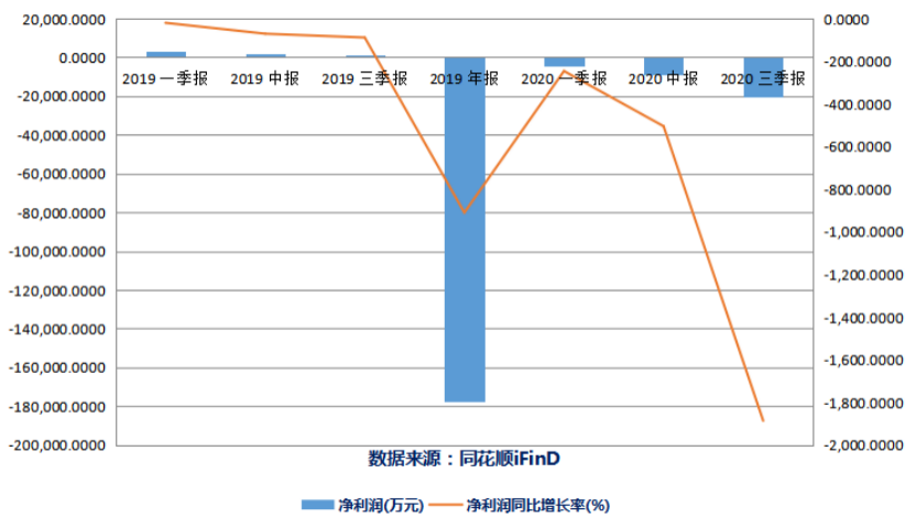 吉药控股（300108.SZ）实控人套现1.27亿 拟转让控制权