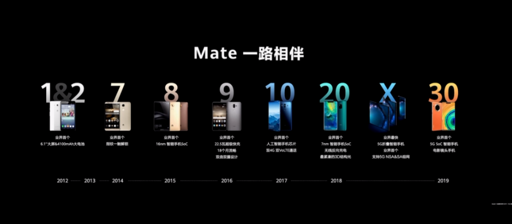 余承东讽刺苹果 我们手机是附带充电器的