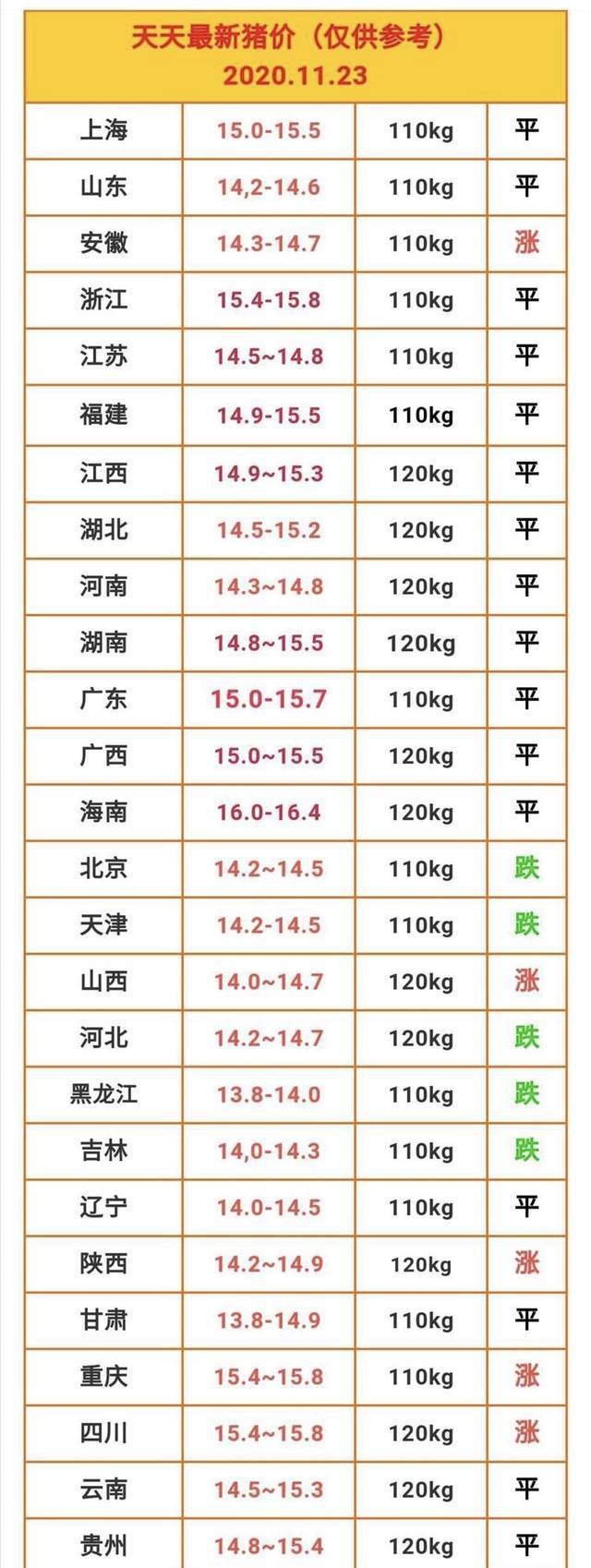 猪价在下跌？现在养猪还能行吗？产能继续恢复中