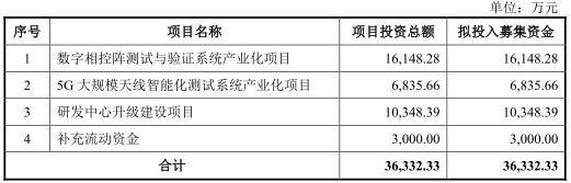 霍莱沃首发上会 8千万理财年研发费1千万