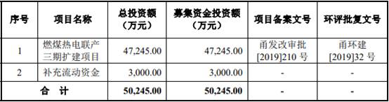 世贸能源首发上会 应收账款周转率低于同行业平均水平