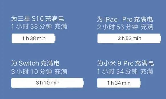 小米20W新款充电器39元 苹果的149元谁还买