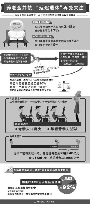 超9成网友反对延迟退休 养老金交的比拿的多？