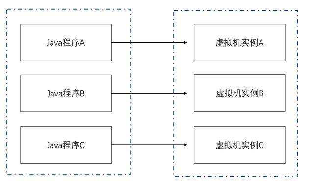 快速认识Java虚拟机参数 存储程序的类文件