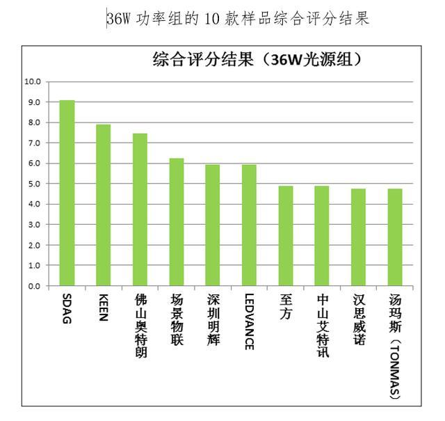 谨慎选购使用紫外线杀菌灯 选购紫外线杀菌灯注意事项来了