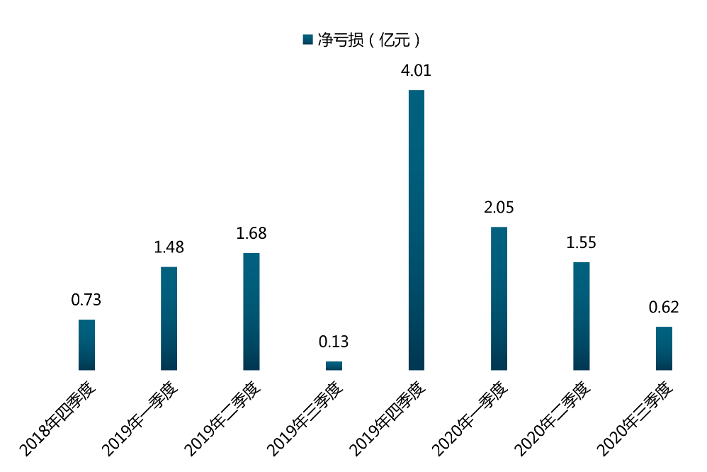曾收“退市警示函”的途牛（NASDAQ：TOUR）拿什么拯救业绩？